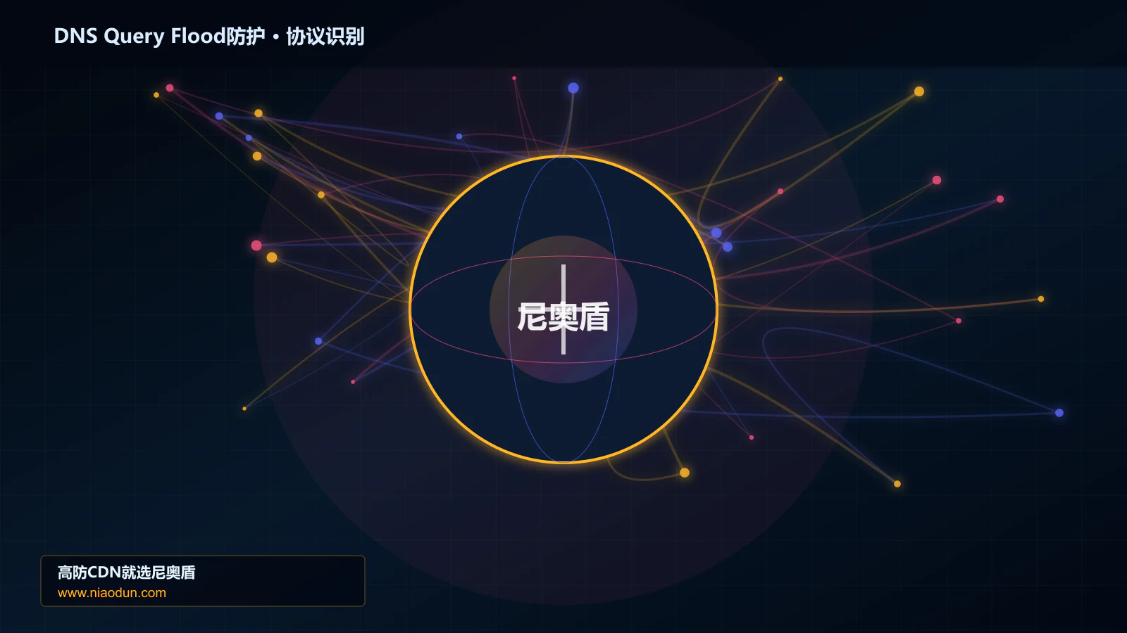DNS Query Flood防护协议识别与节点防护图