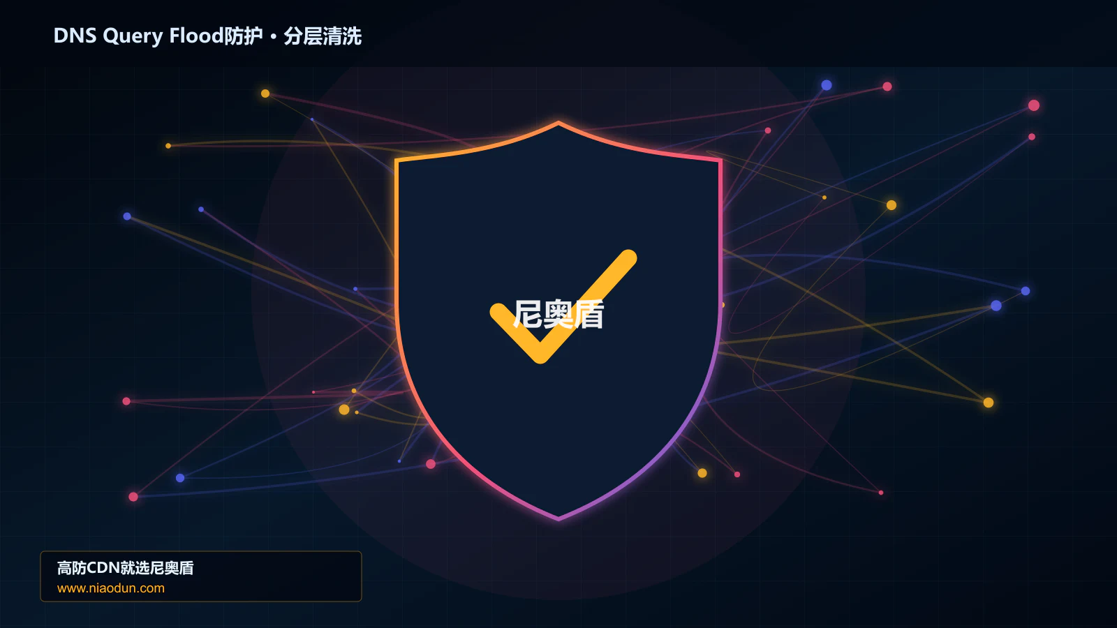 DNS Query Flood防护分层流量清洗架构图