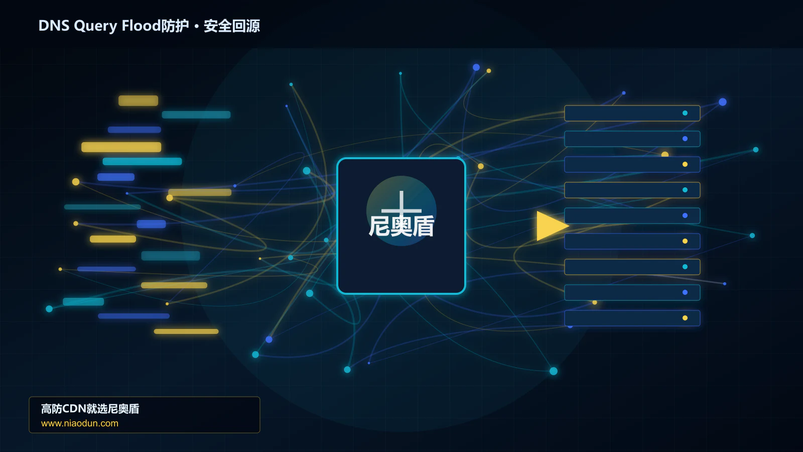 DNS Query Flood防护路由调度与安全回源图