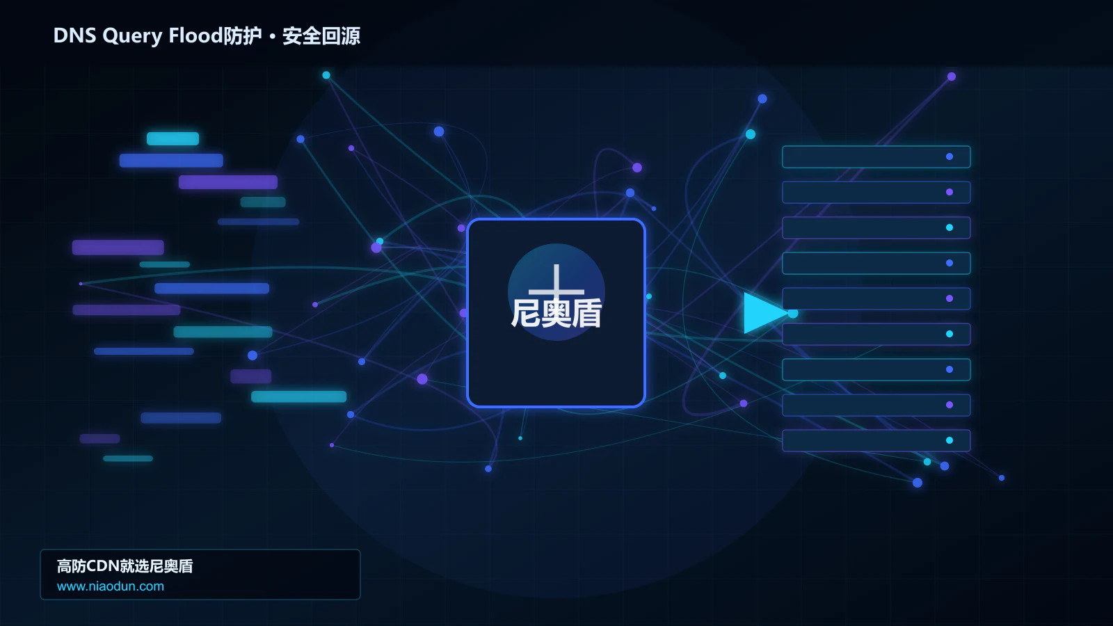 DNS Query Flood防护路由调度与安全回源图