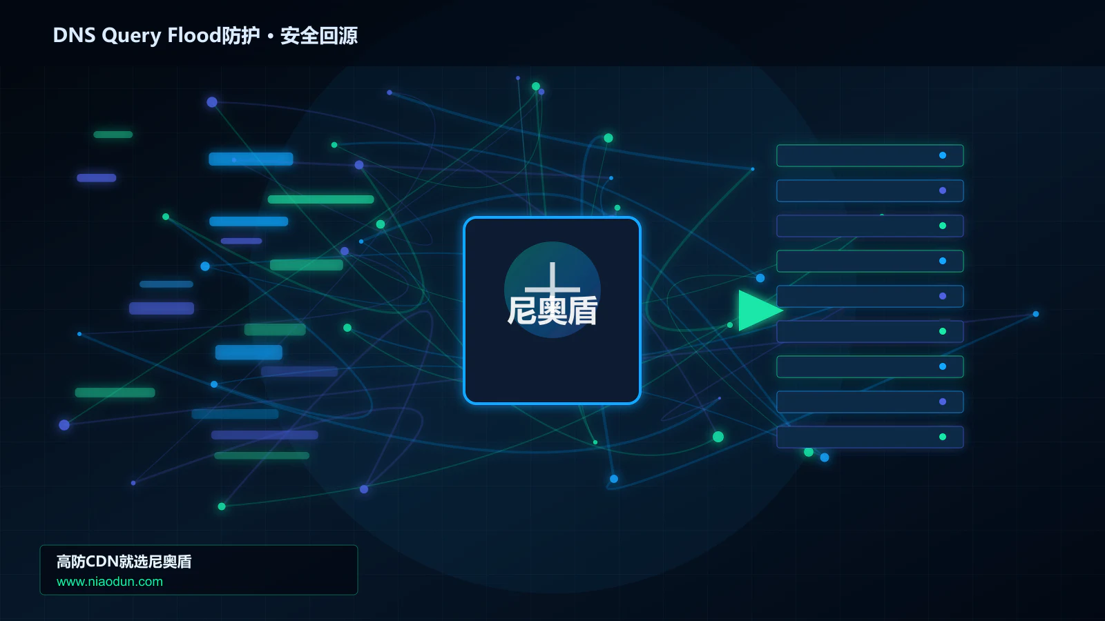 DNS Query Flood防护路由调度与安全回源图