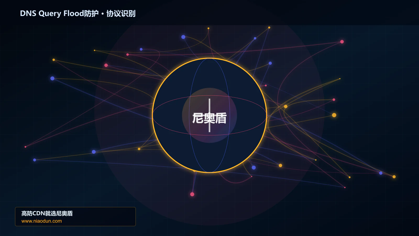 DNS Query Flood防护协议识别与节点防护图