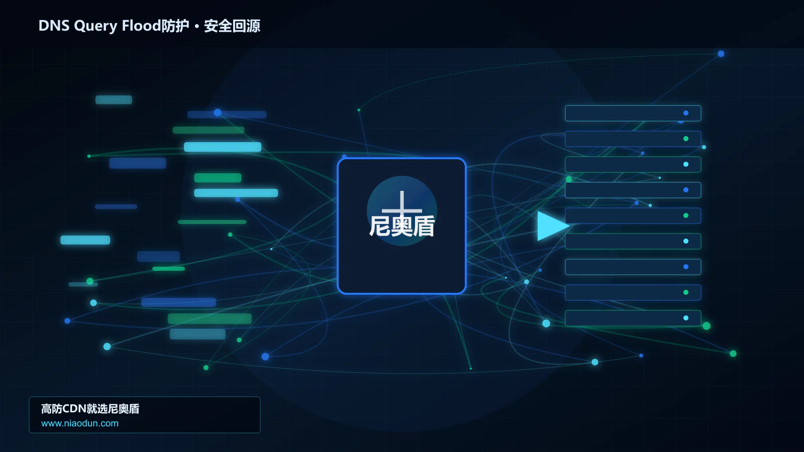 DNS Query Flood防护路由调度与安全回源图