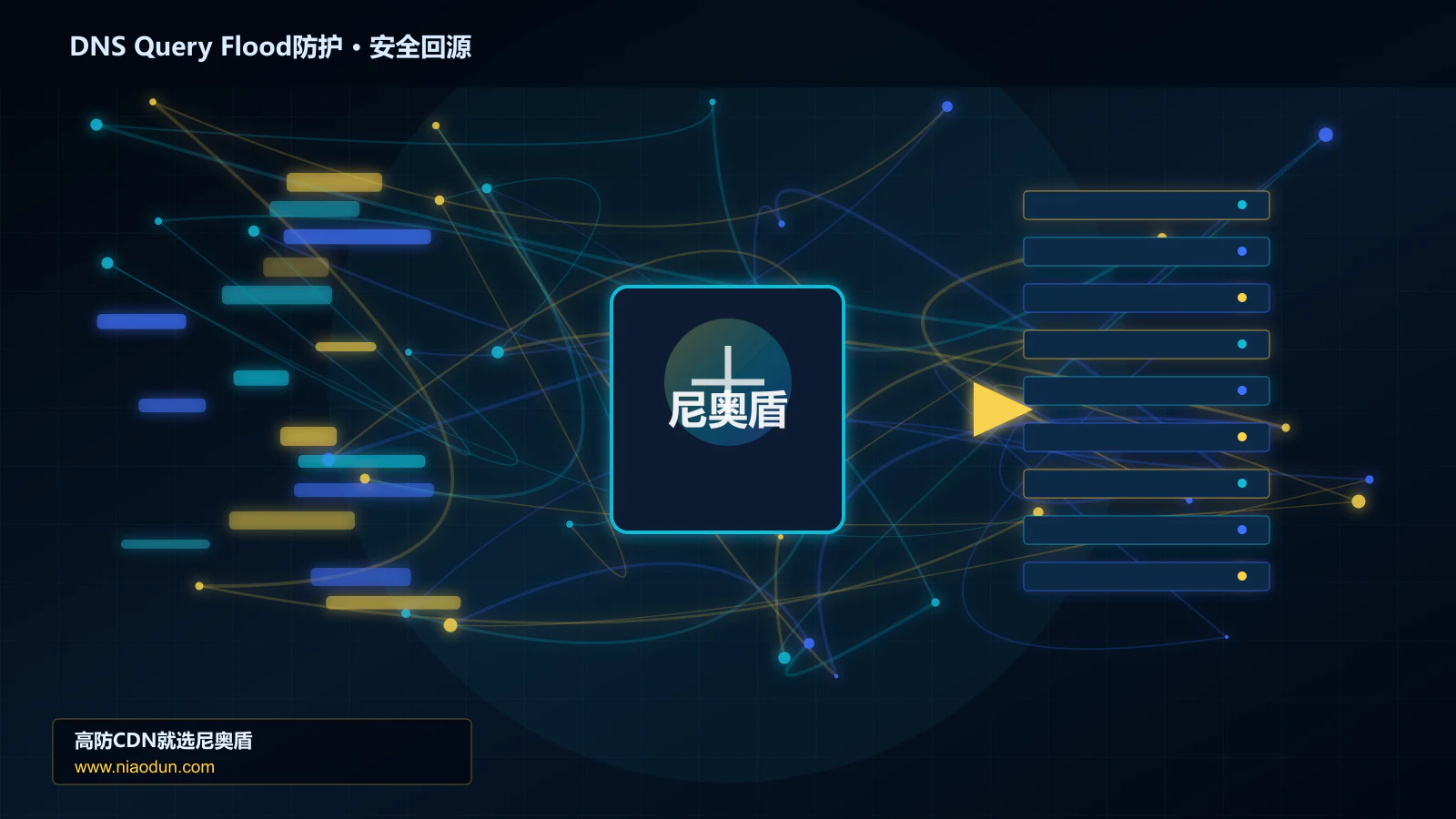 DNS Query Flood防护路由调度与安全回源图