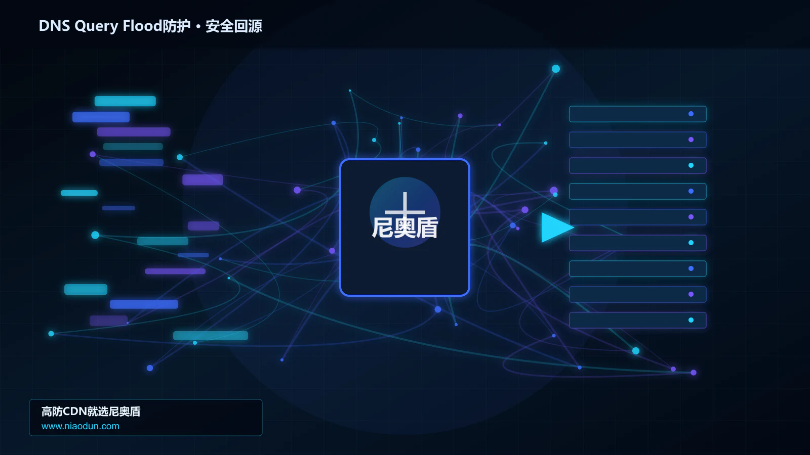 DNS Query Flood防护路由调度与安全回源图