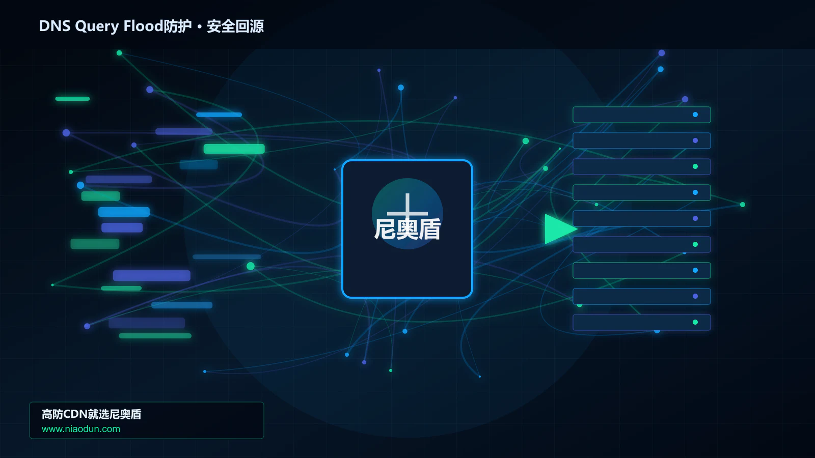 DNS Query Flood防护路由调度与安全回源图