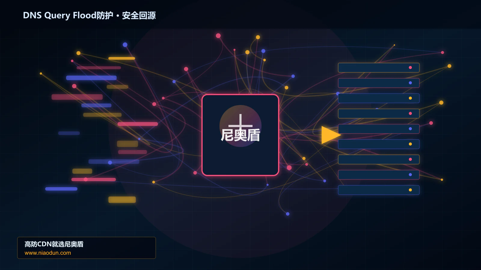 DNS Query Flood防护路由调度与安全回源图