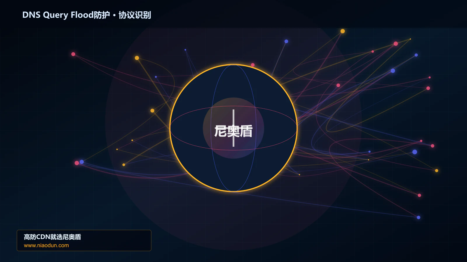 DNS Query Flood防护协议识别与节点防护图