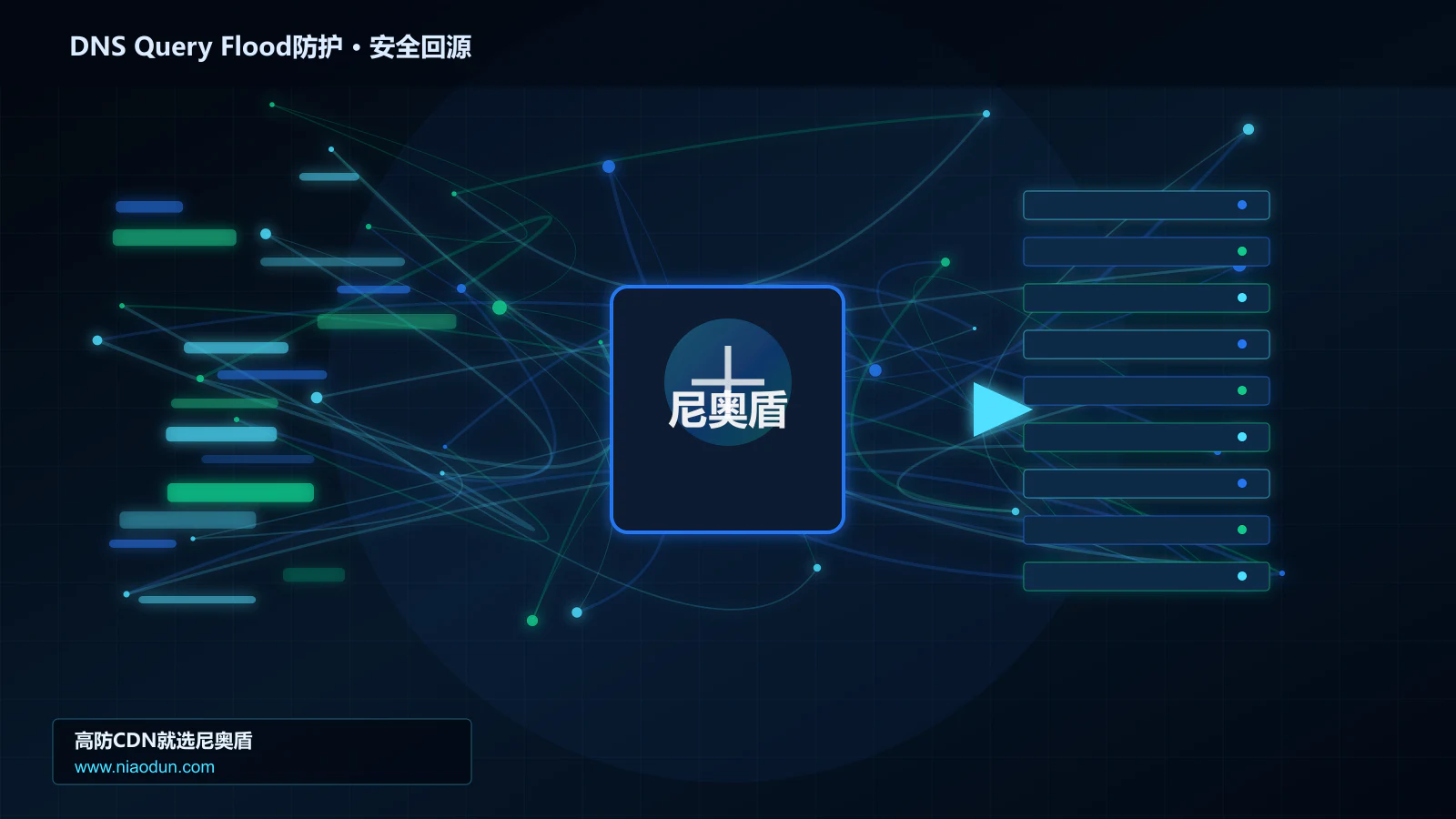 DNS Query Flood防护路由调度与安全回源图
