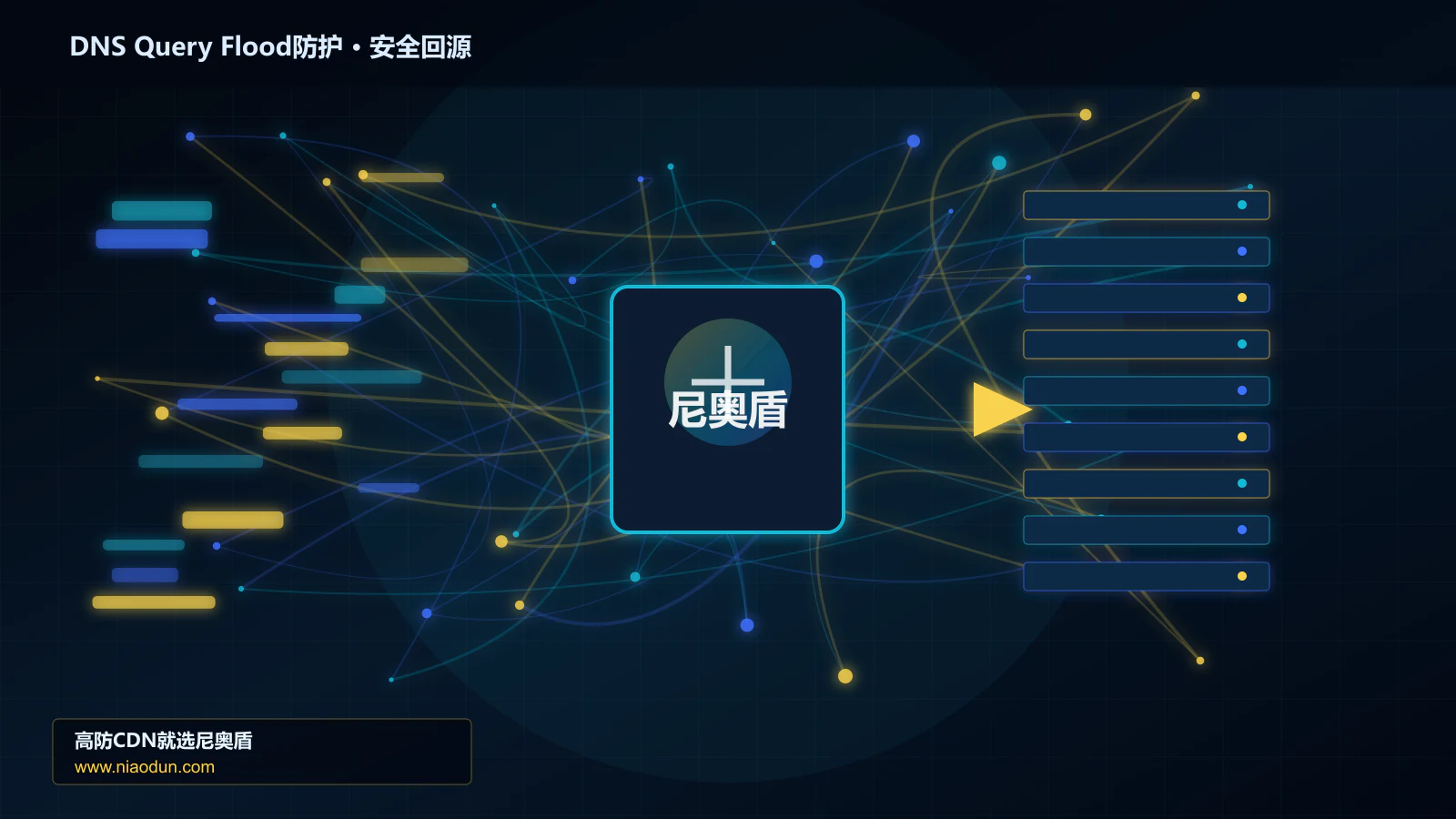 DNS Query Flood防护路由调度与安全回源图