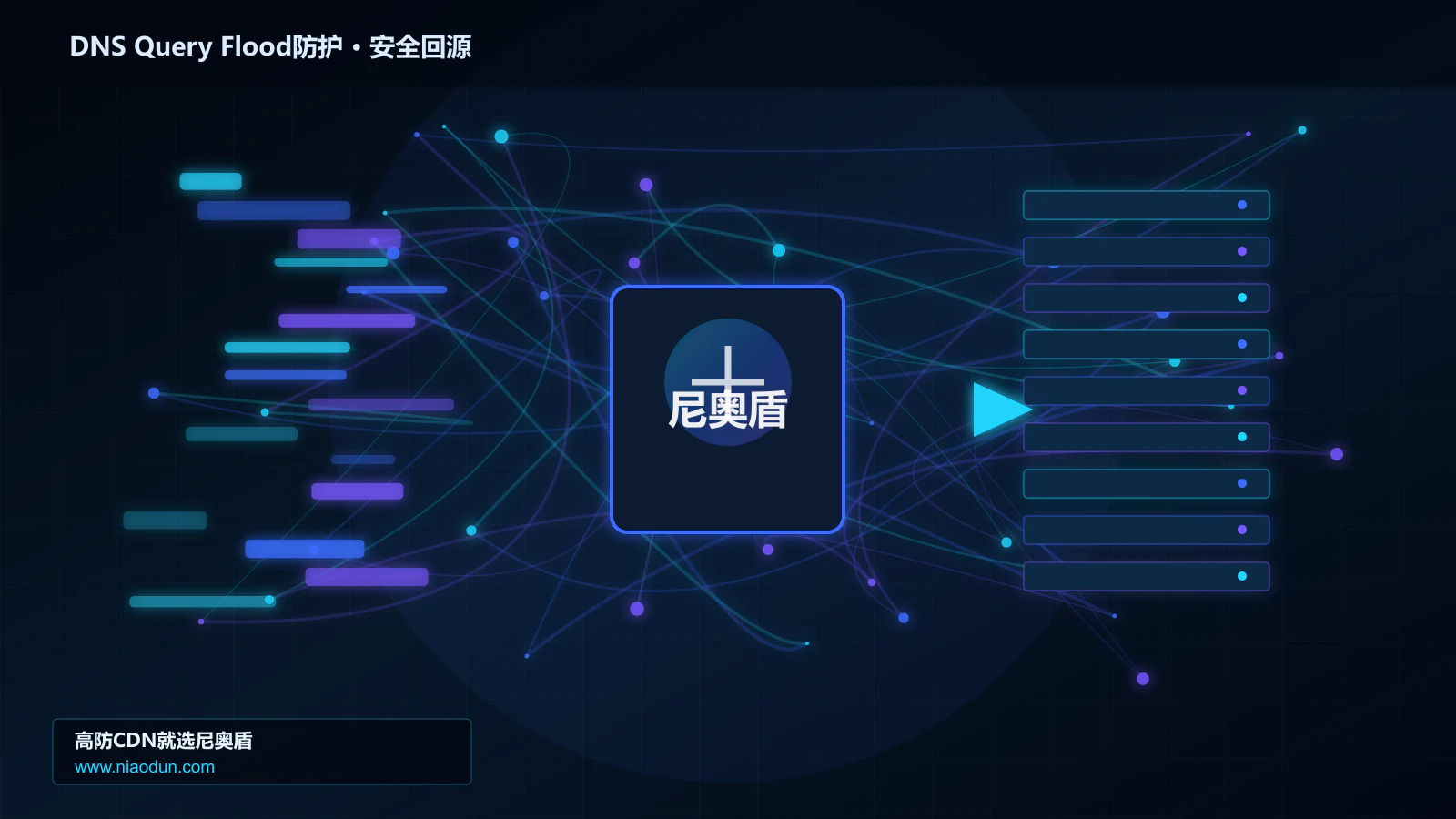 DNS Query Flood防护路由调度与安全回源图
