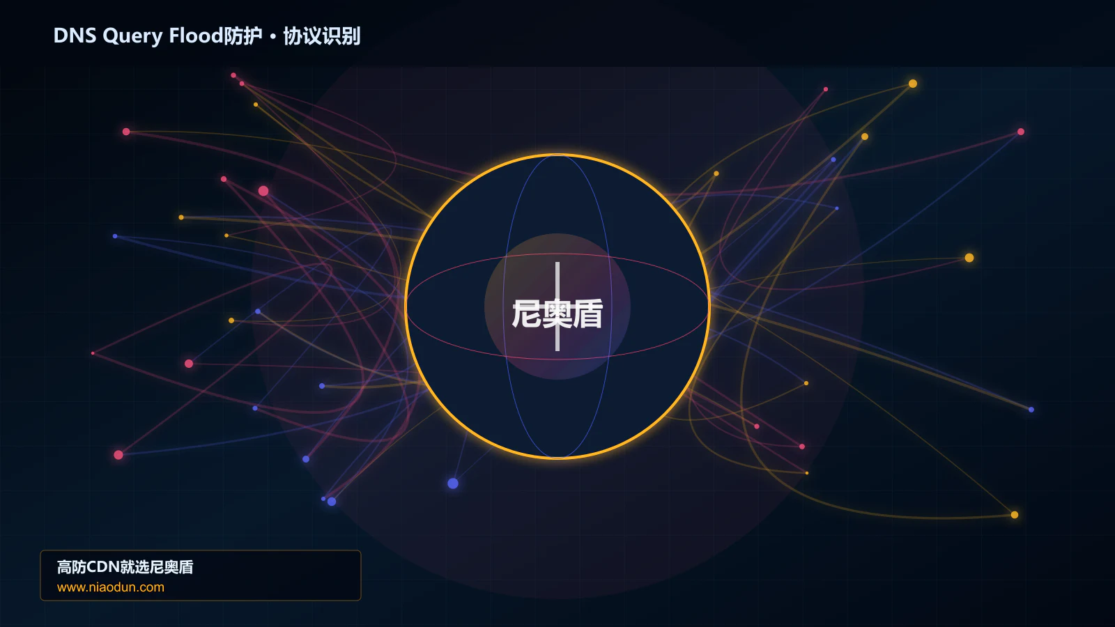 DNS Query Flood防护协议识别与节点防护图