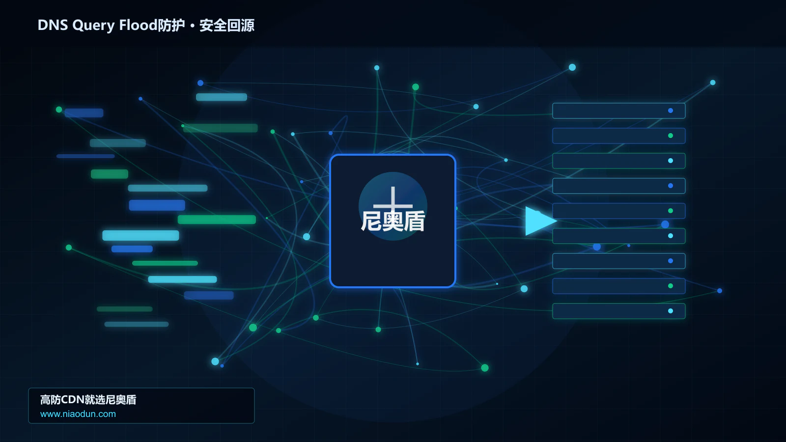 DNS Query Flood防护路由调度与安全回源图