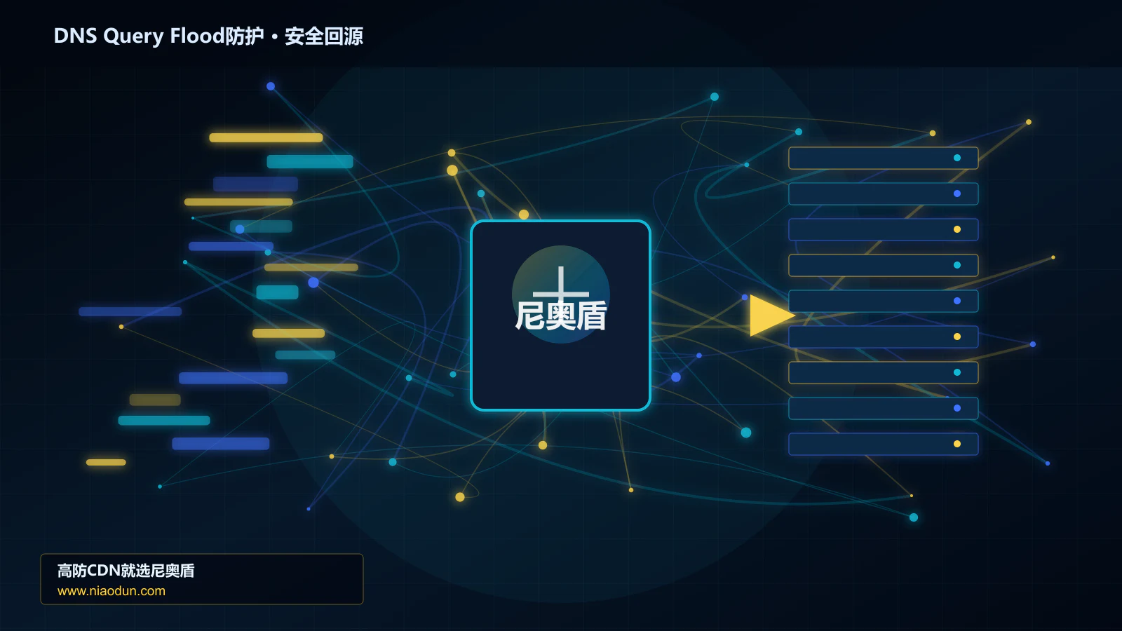 DNS Query Flood防护路由调度与安全回源图