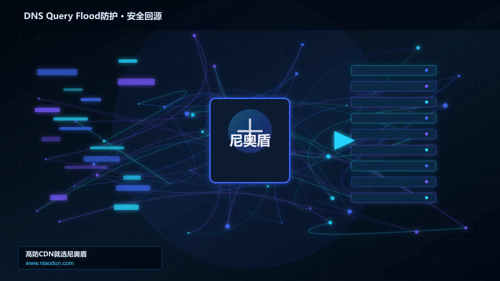 DNS Query Flood防护路由调度与安全回源图