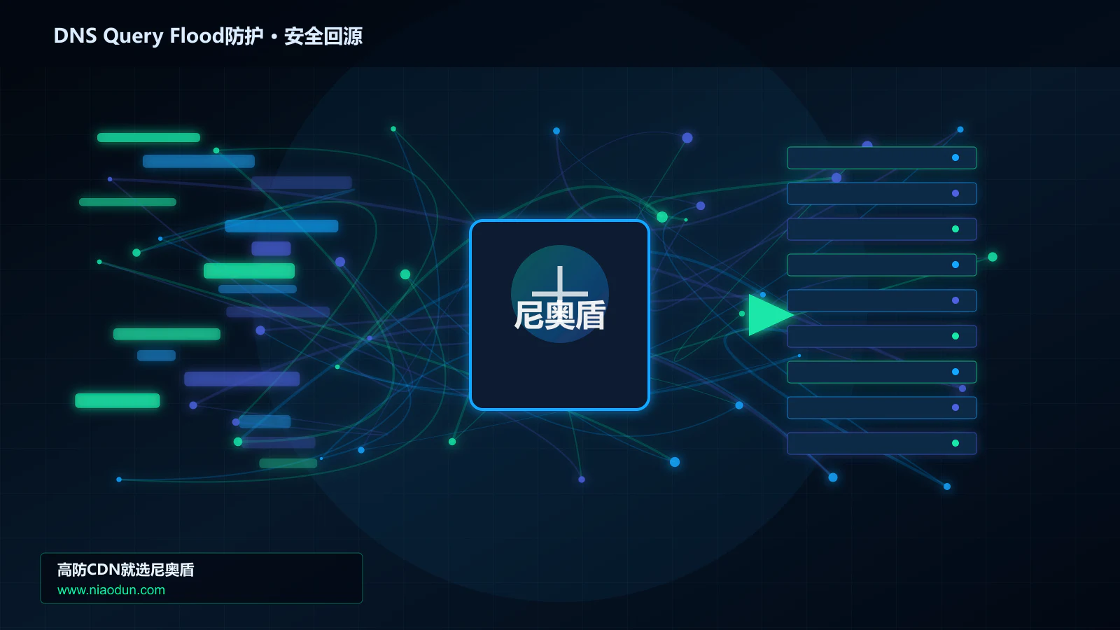 DNS Query Flood防护路由调度与安全回源图