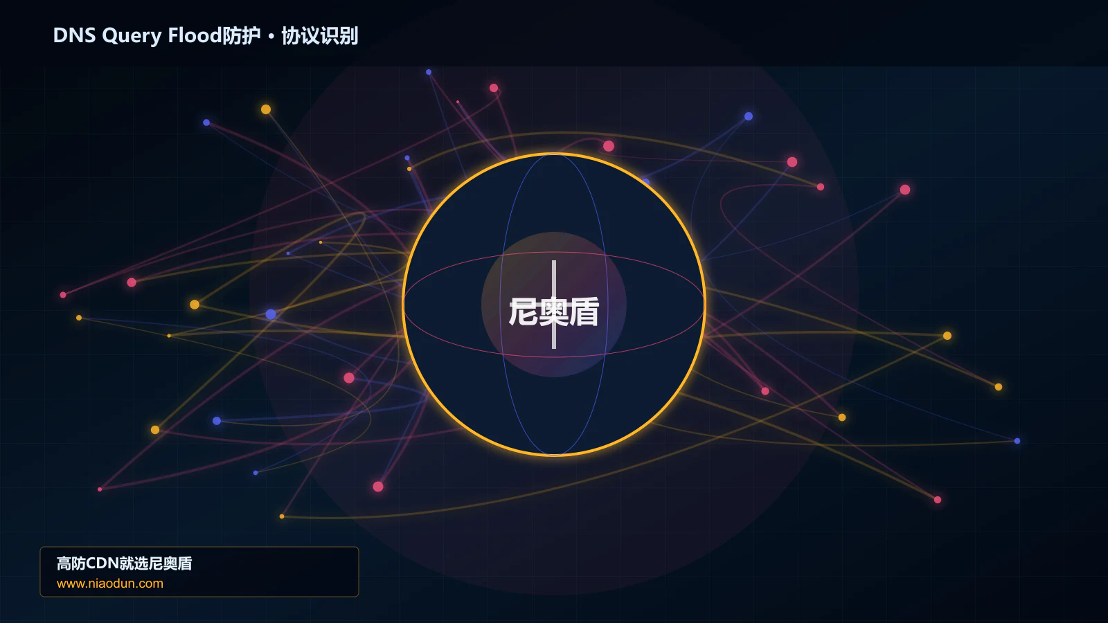 DNS Query Flood防护协议识别与节点防护图