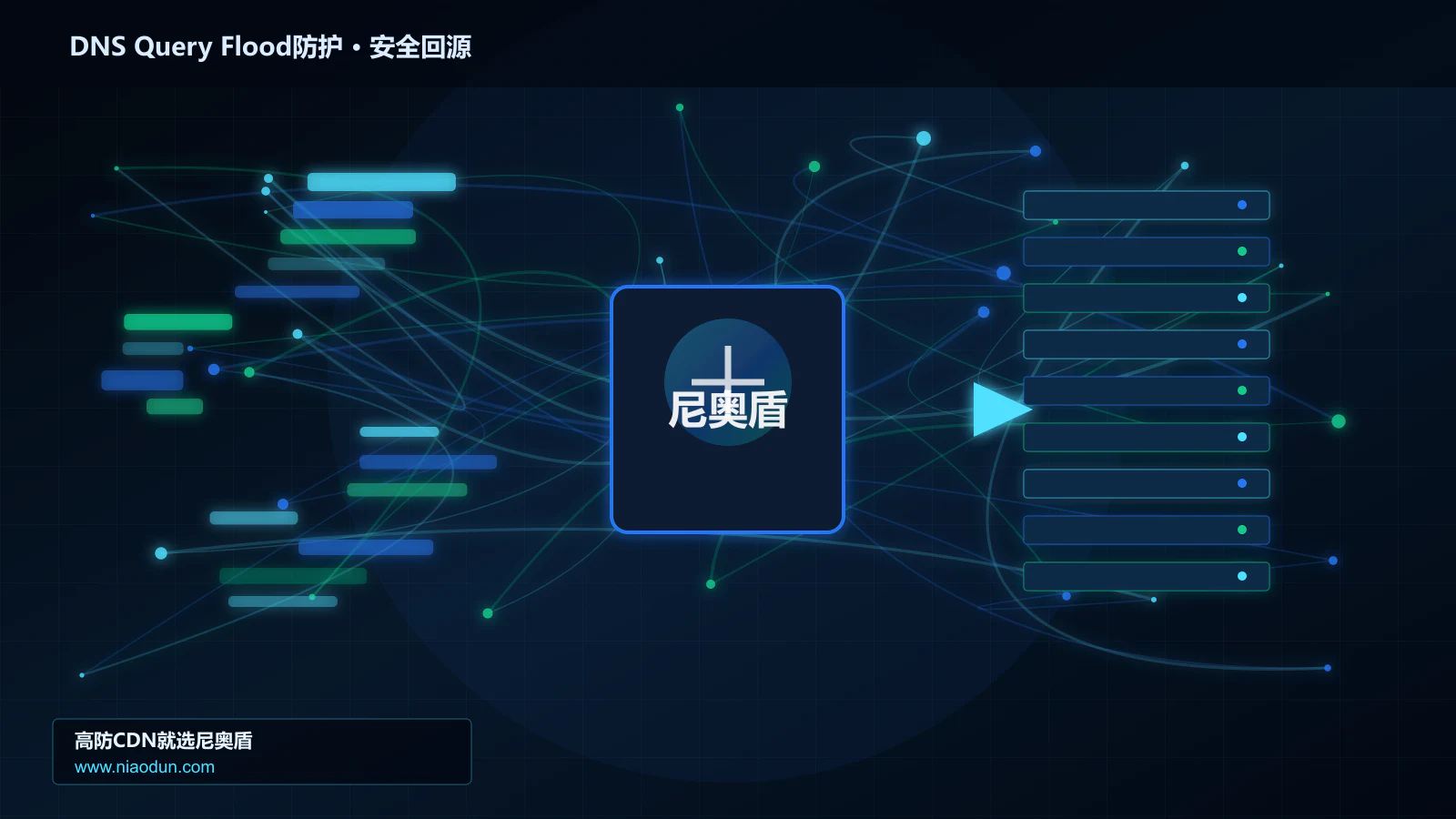 DNS Query Flood防护路由调度与安全回源图