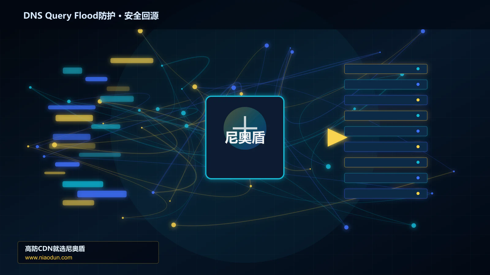 DNS Query Flood防护路由调度与安全回源图