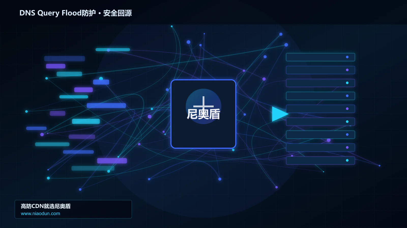 DNS Query Flood防护路由调度与安全回源图