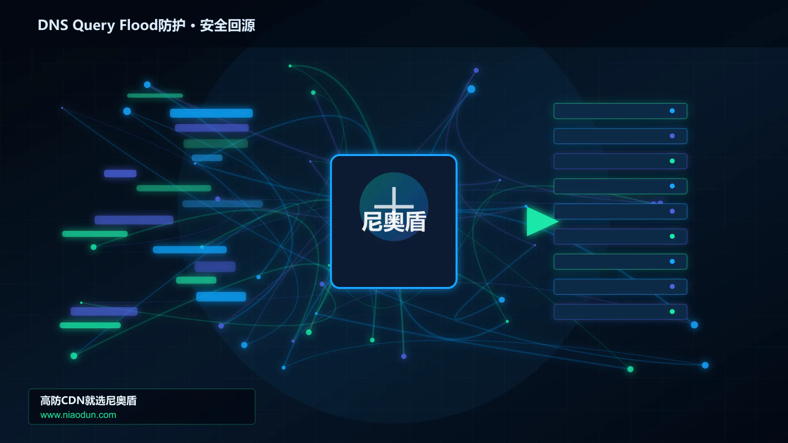 DNS Query Flood防护路由调度与安全回源图