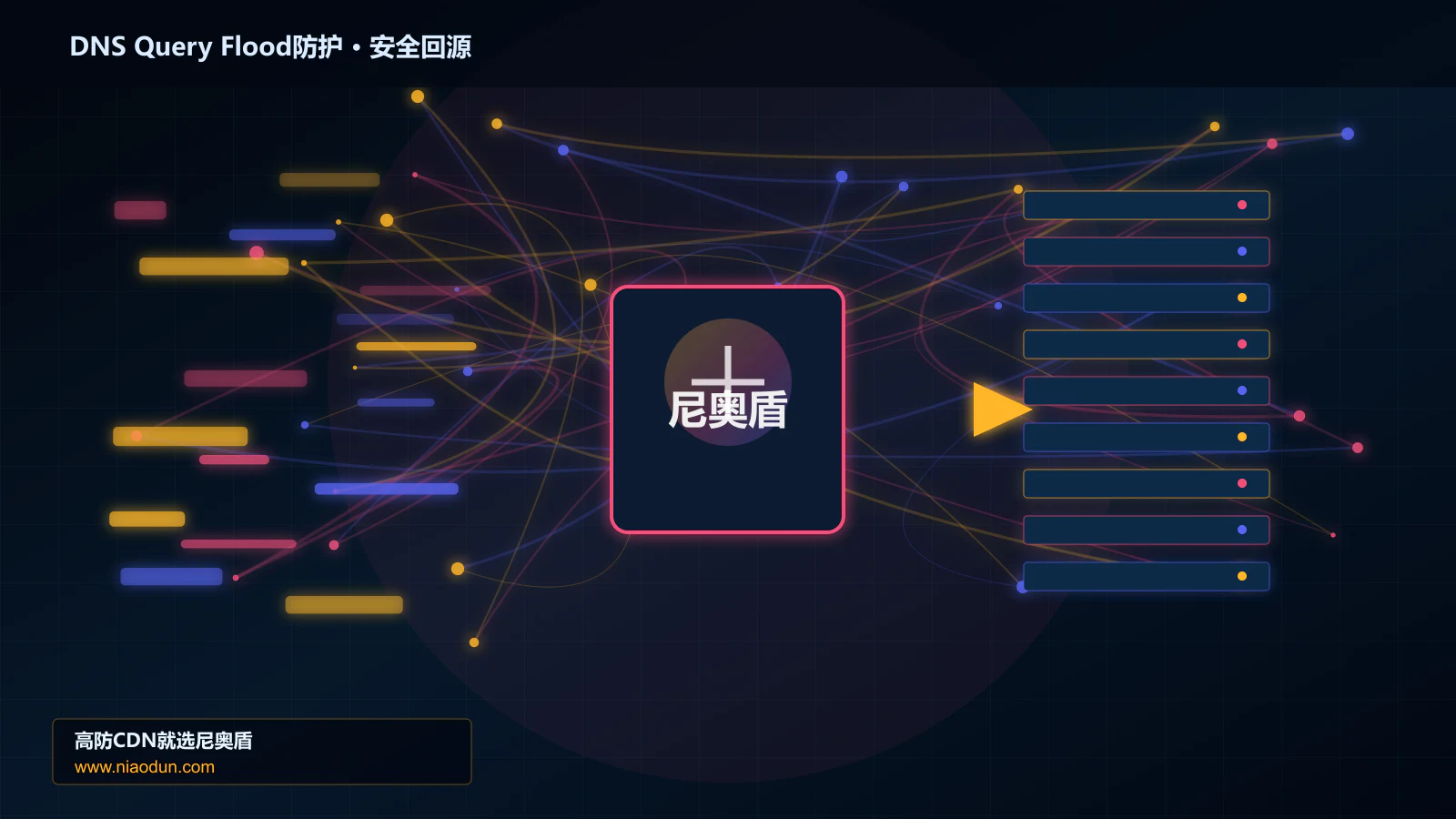 DNS Query Flood防护路由调度与安全回源图