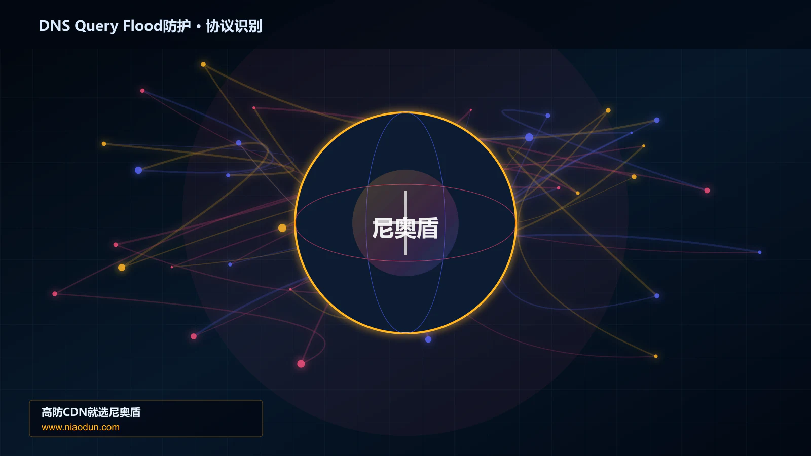 DNS Query Flood防护协议识别与节点防护图