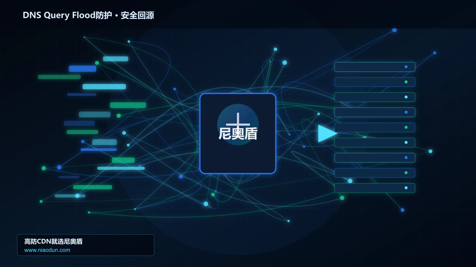 DNS Query Flood防护路由调度与安全回源图