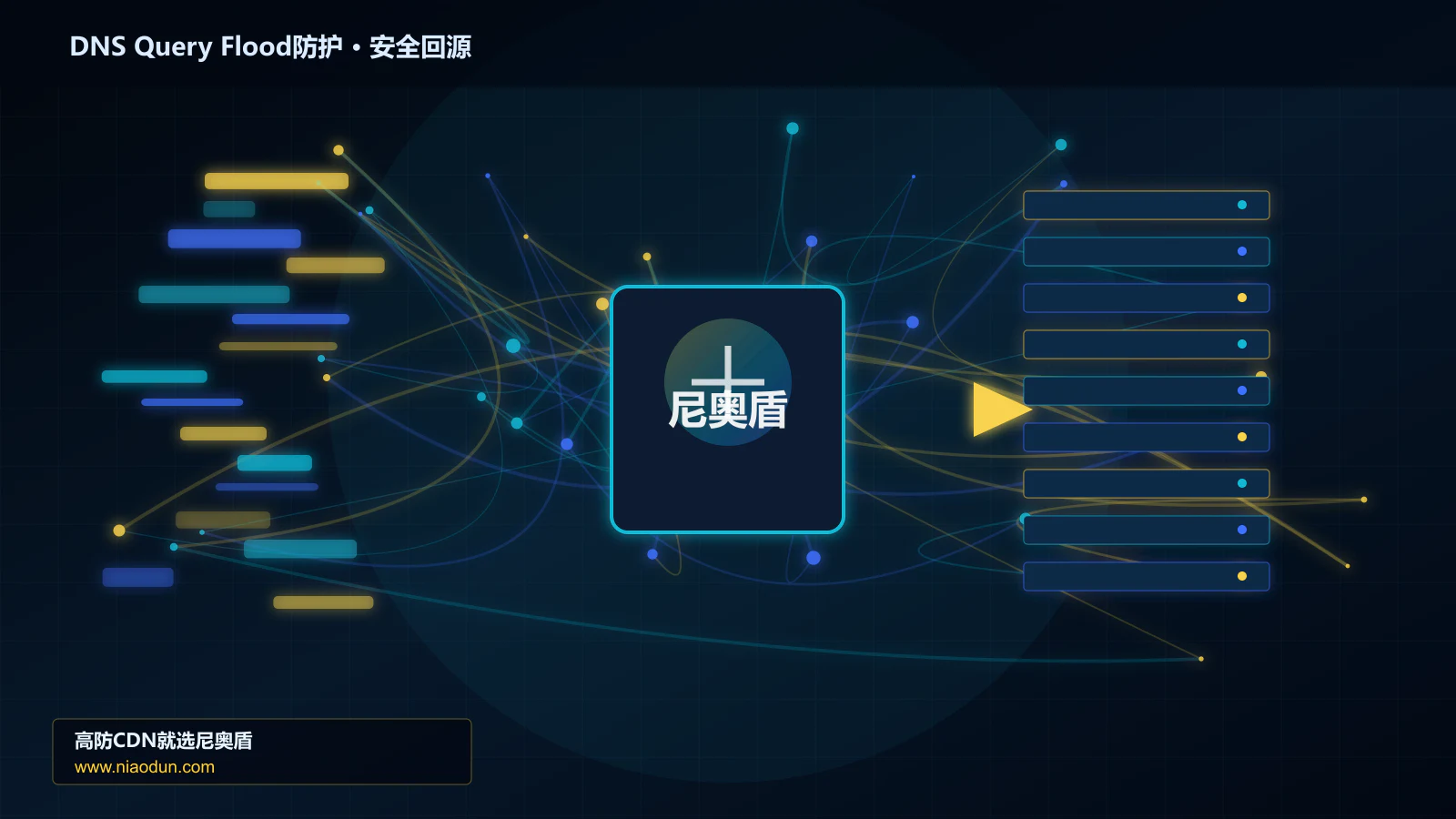 DNS Query Flood防护路由调度与安全回源图