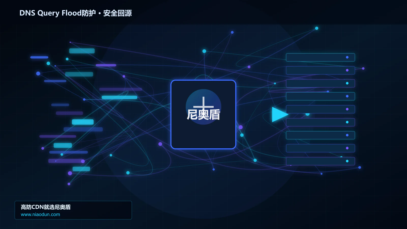 DNS Query Flood防护路由调度与安全回源图