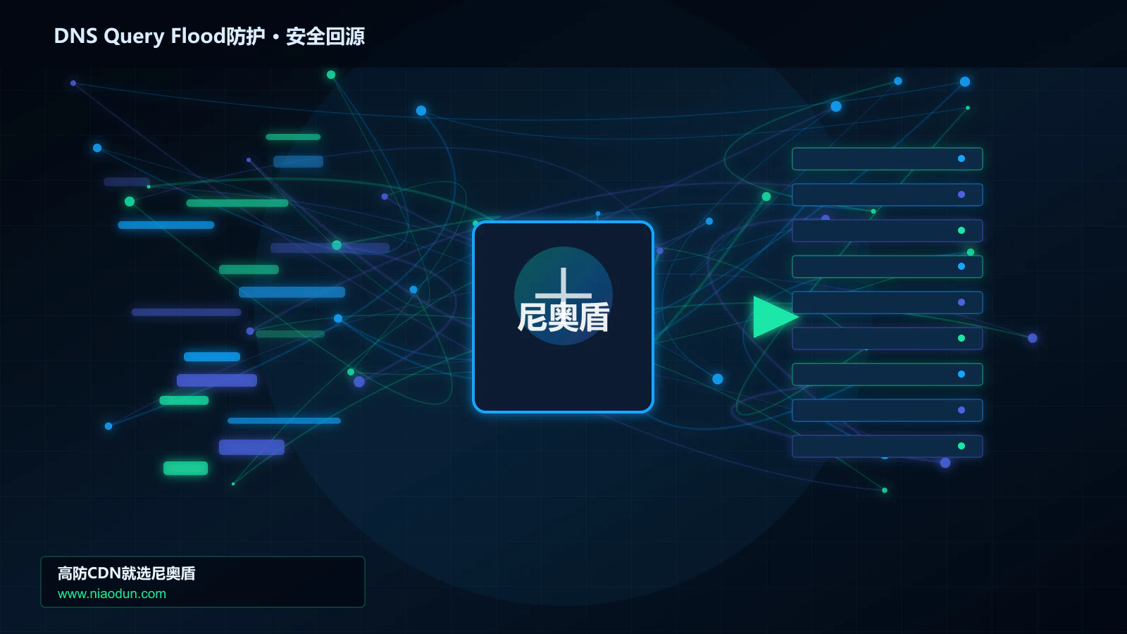 DNS Query Flood防护路由调度与安全回源图