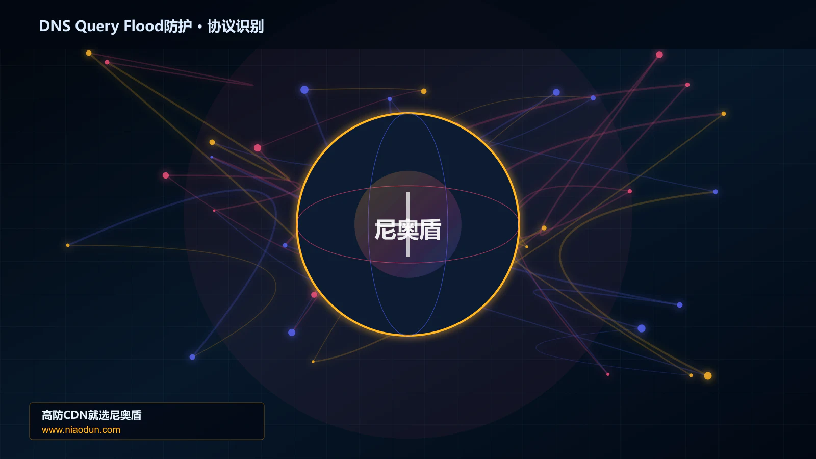 DNS Query Flood防护协议识别与节点防护图
