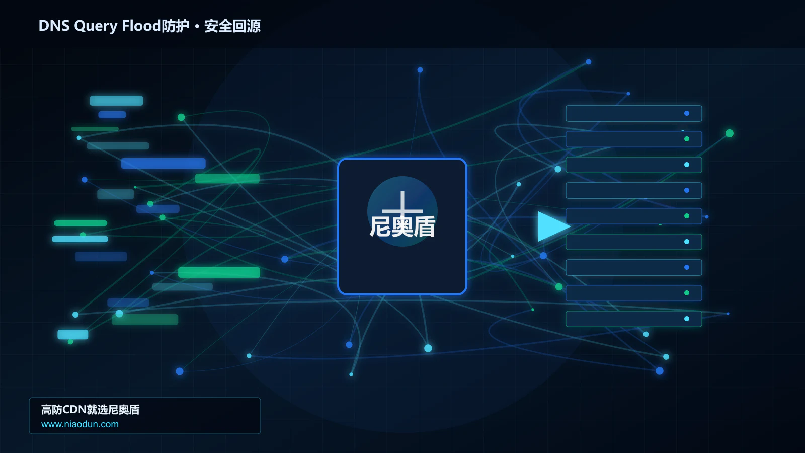 DNS Query Flood防护路由调度与安全回源图