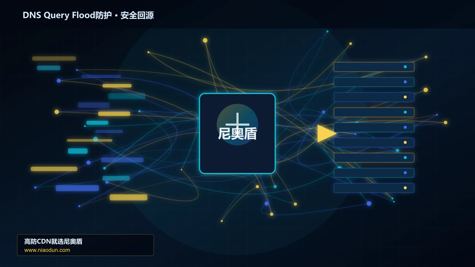 DNS Query Flood防护路由调度与安全回源图