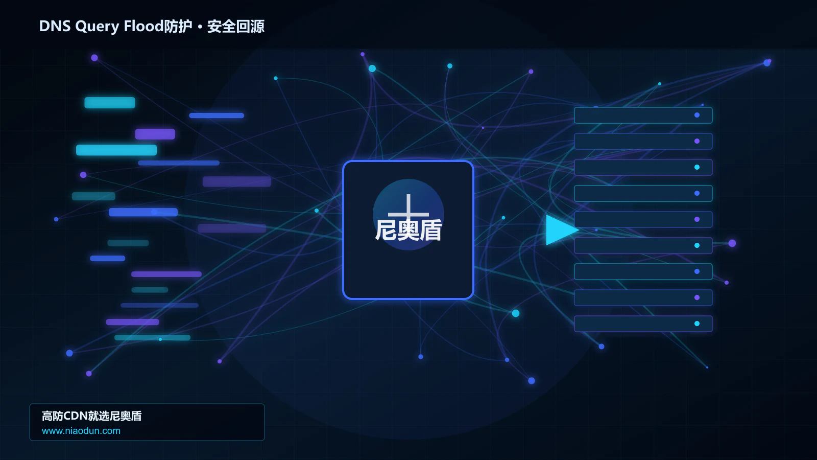 DNS Query Flood防护路由调度与安全回源图
