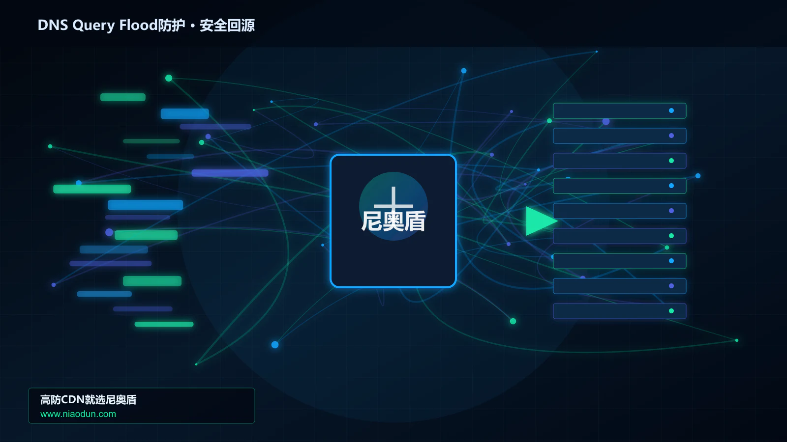 DNS Query Flood防护路由调度与安全回源图