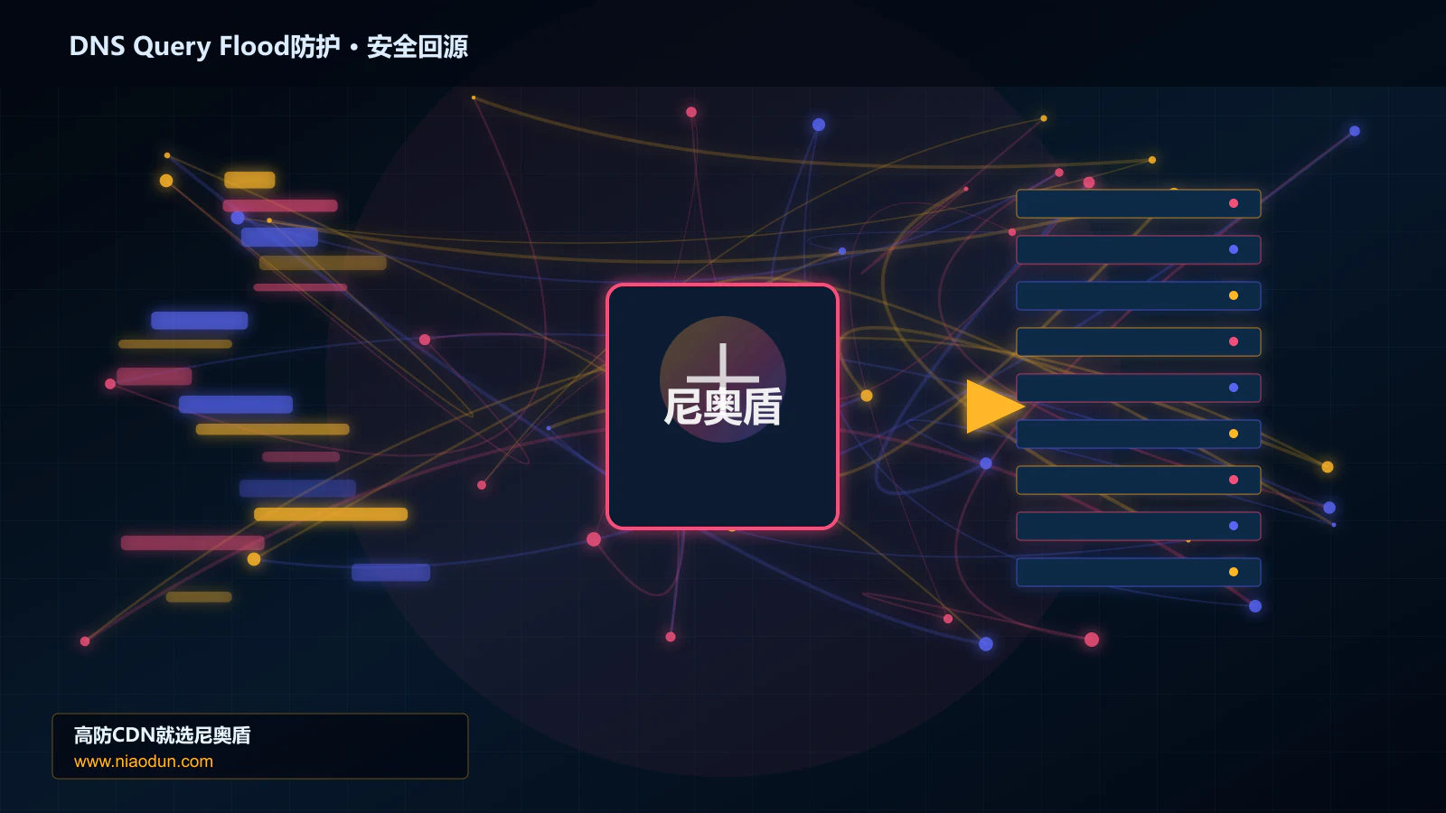 DNS Query Flood防护路由调度与安全回源图