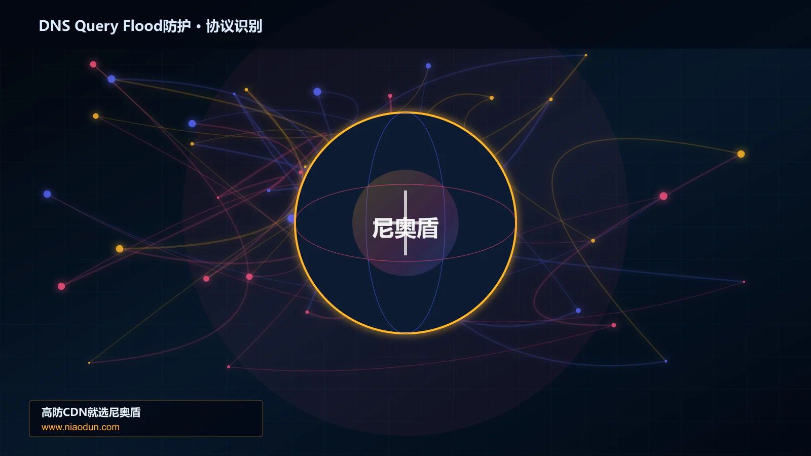 DNS Query Flood防护协议识别与节点防护图