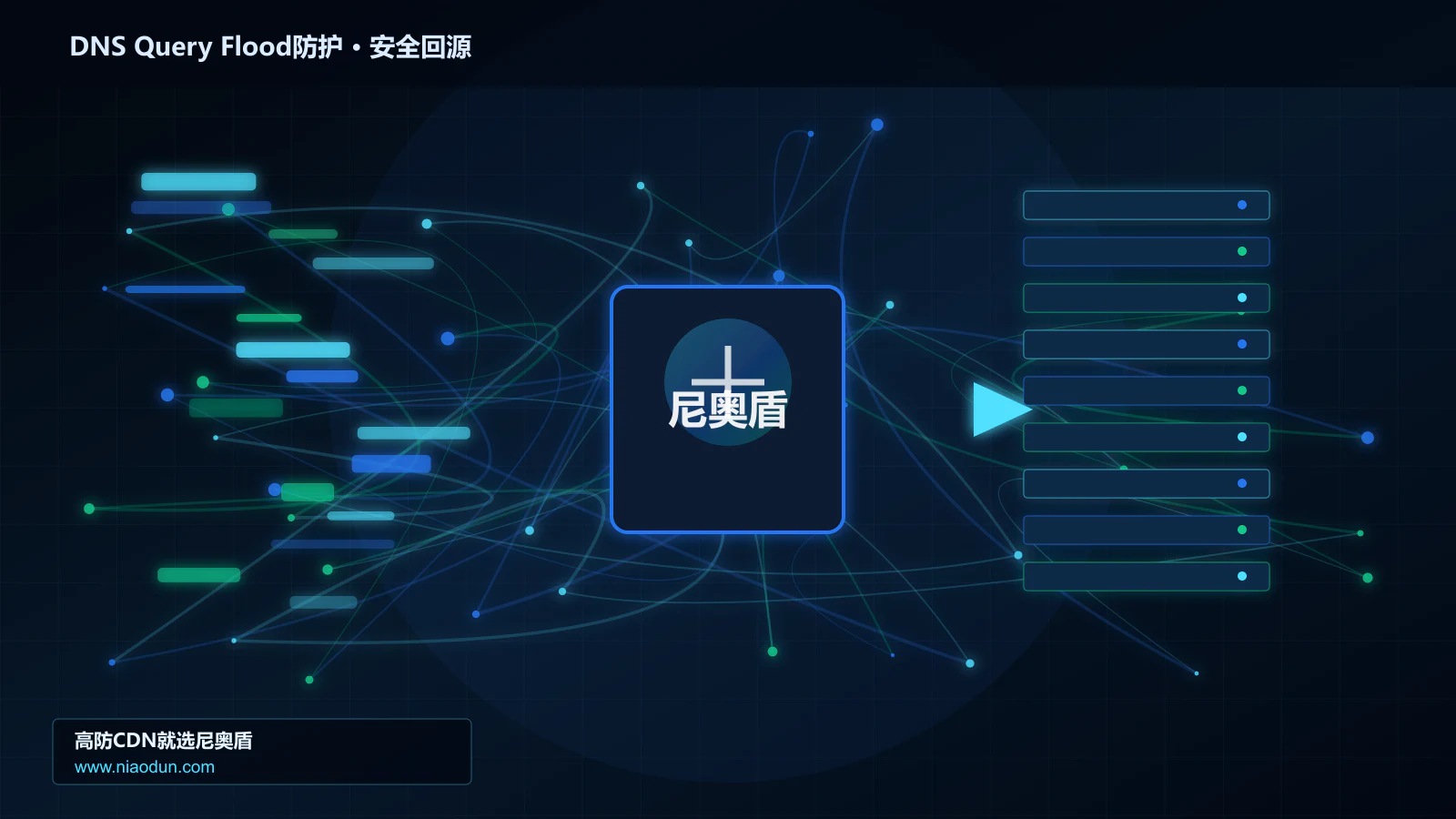DNS Query Flood防护路由调度与安全回源图