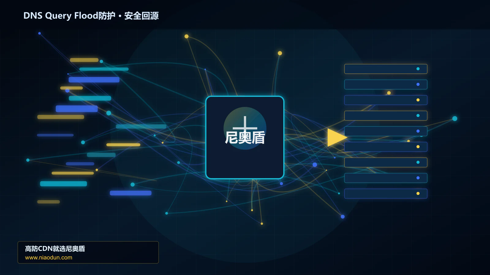 DNS Query Flood防护路由调度与安全回源图