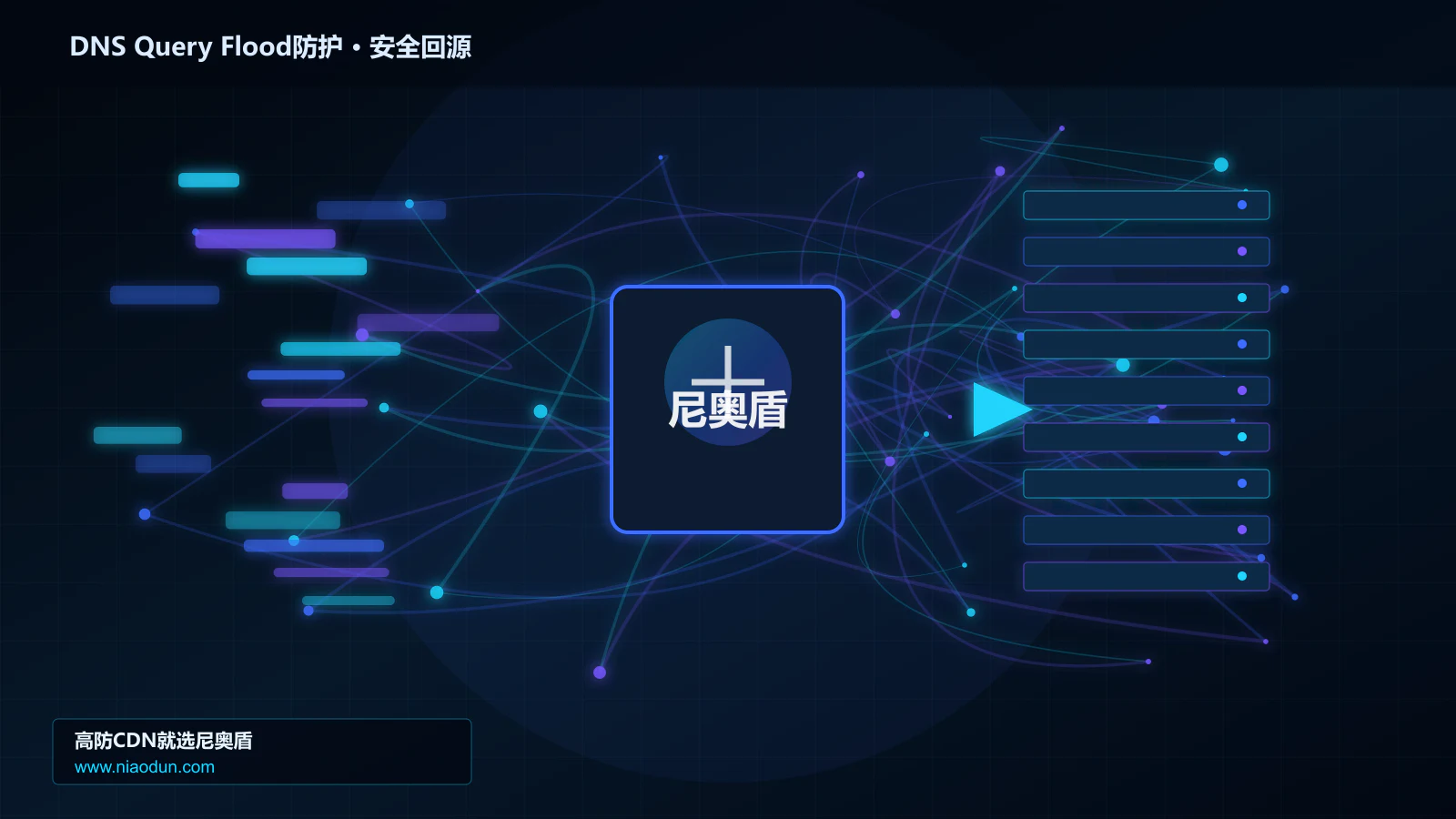 DNS Query Flood防护路由调度与安全回源图