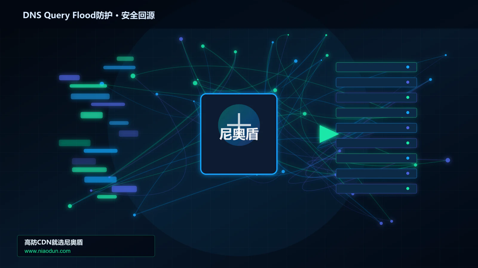 DNS Query Flood防护路由调度与安全回源图