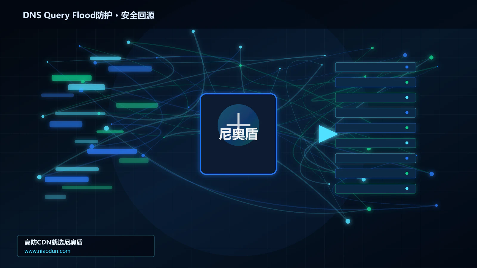 DNS Query Flood防护路由调度与安全回源图