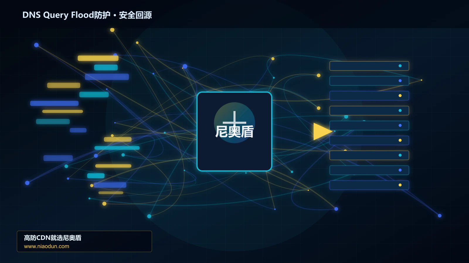 DNS Query Flood防护路由调度与安全回源图