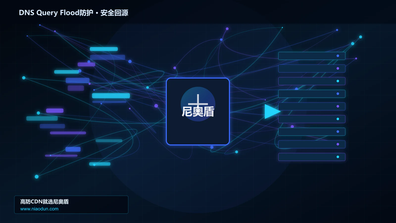 DNS Query Flood防护路由调度与安全回源图