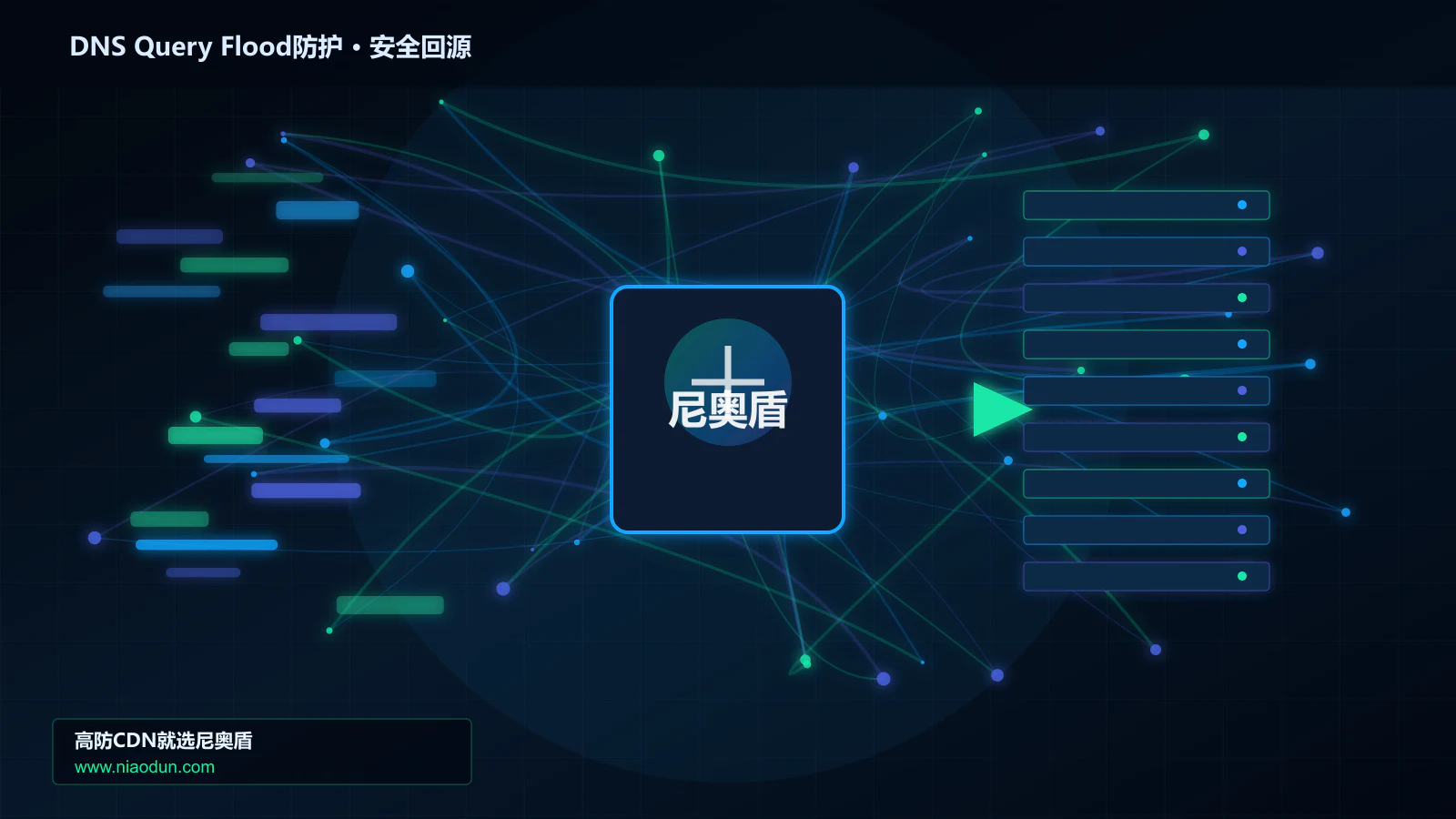 DNS Query Flood防护路由调度与安全回源图