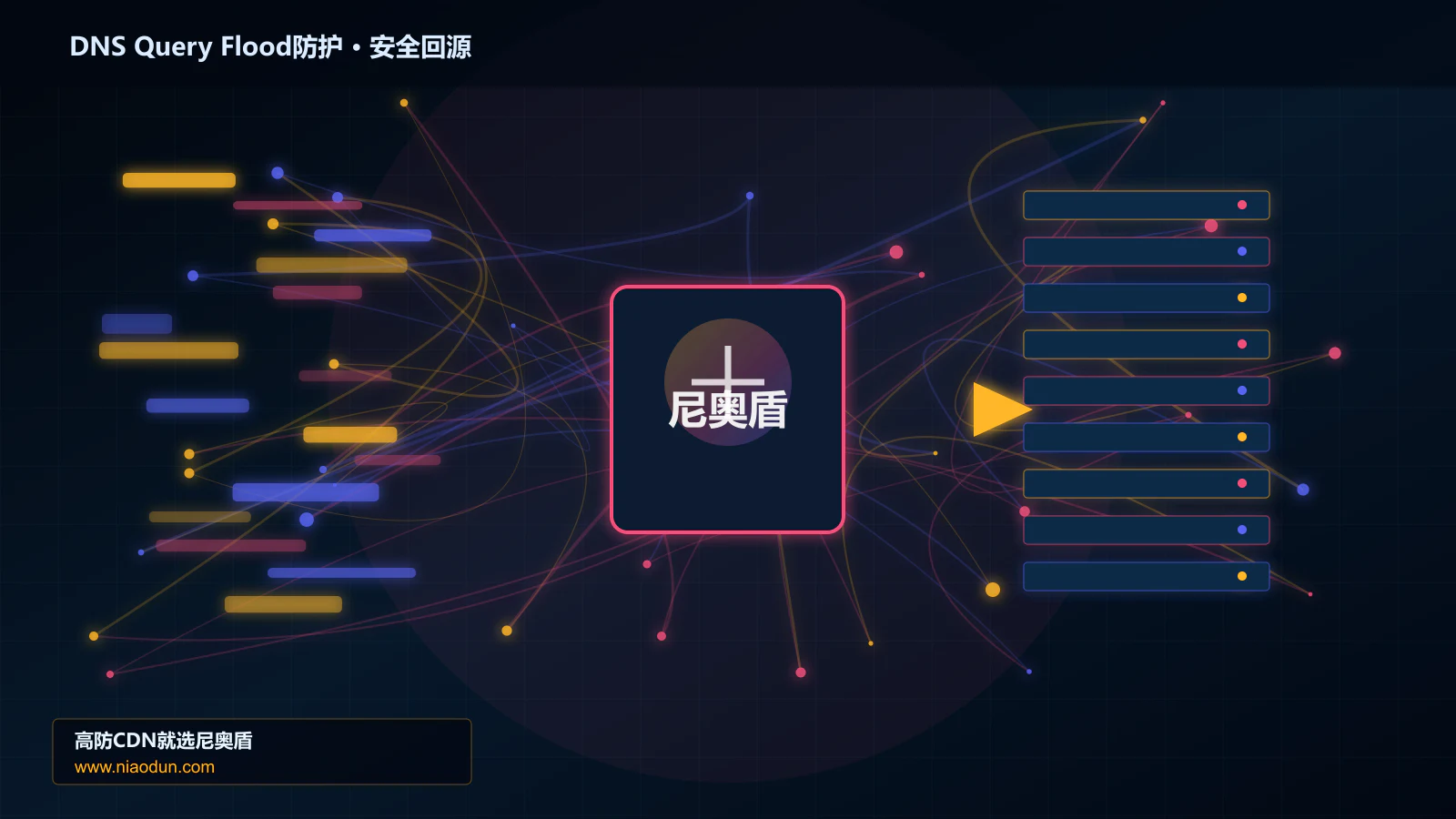 DNS Query Flood防护路由调度与安全回源图