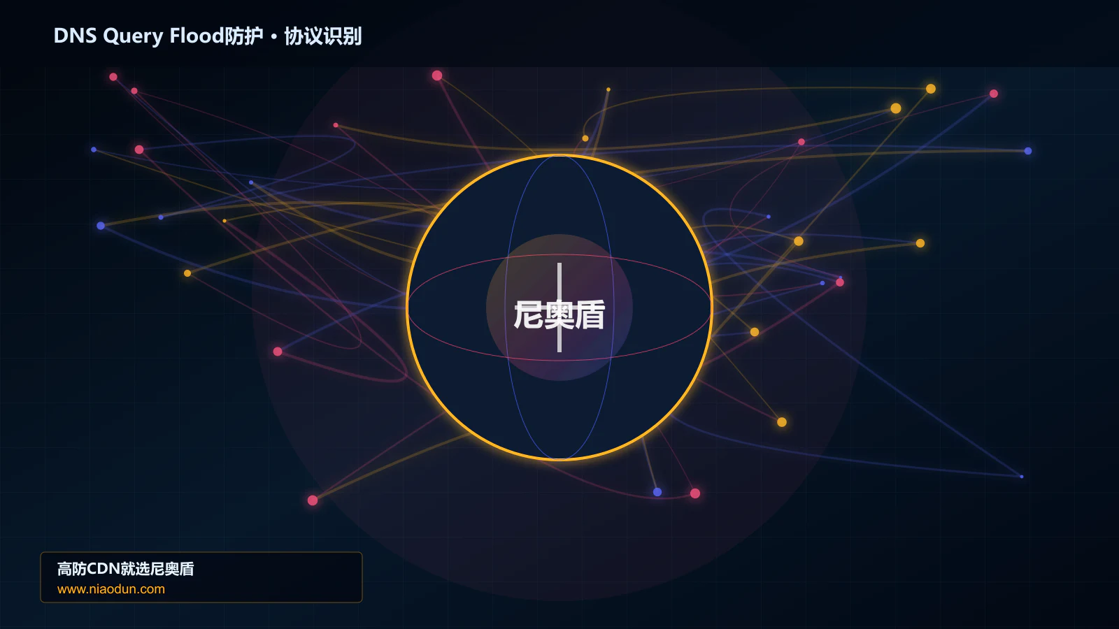 DNS Query Flood防护协议识别与节点防护图