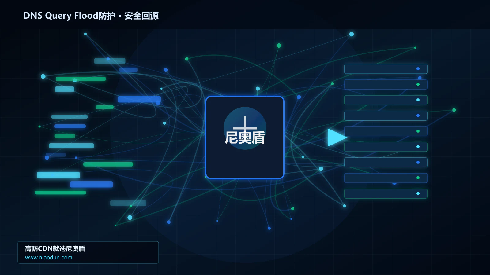 DNS Query Flood防护路由调度与安全回源图