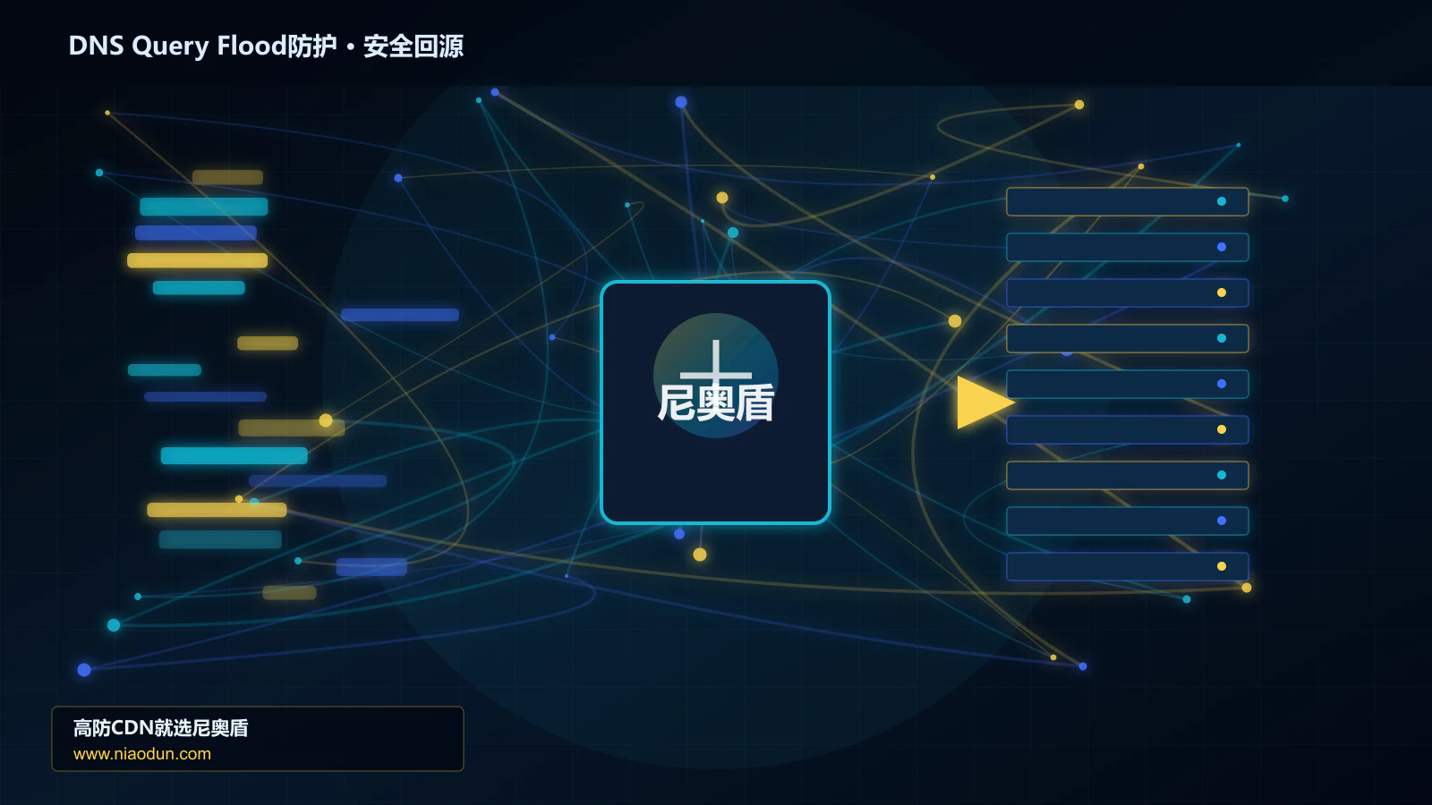 DNS Query Flood防护路由调度与安全回源图
